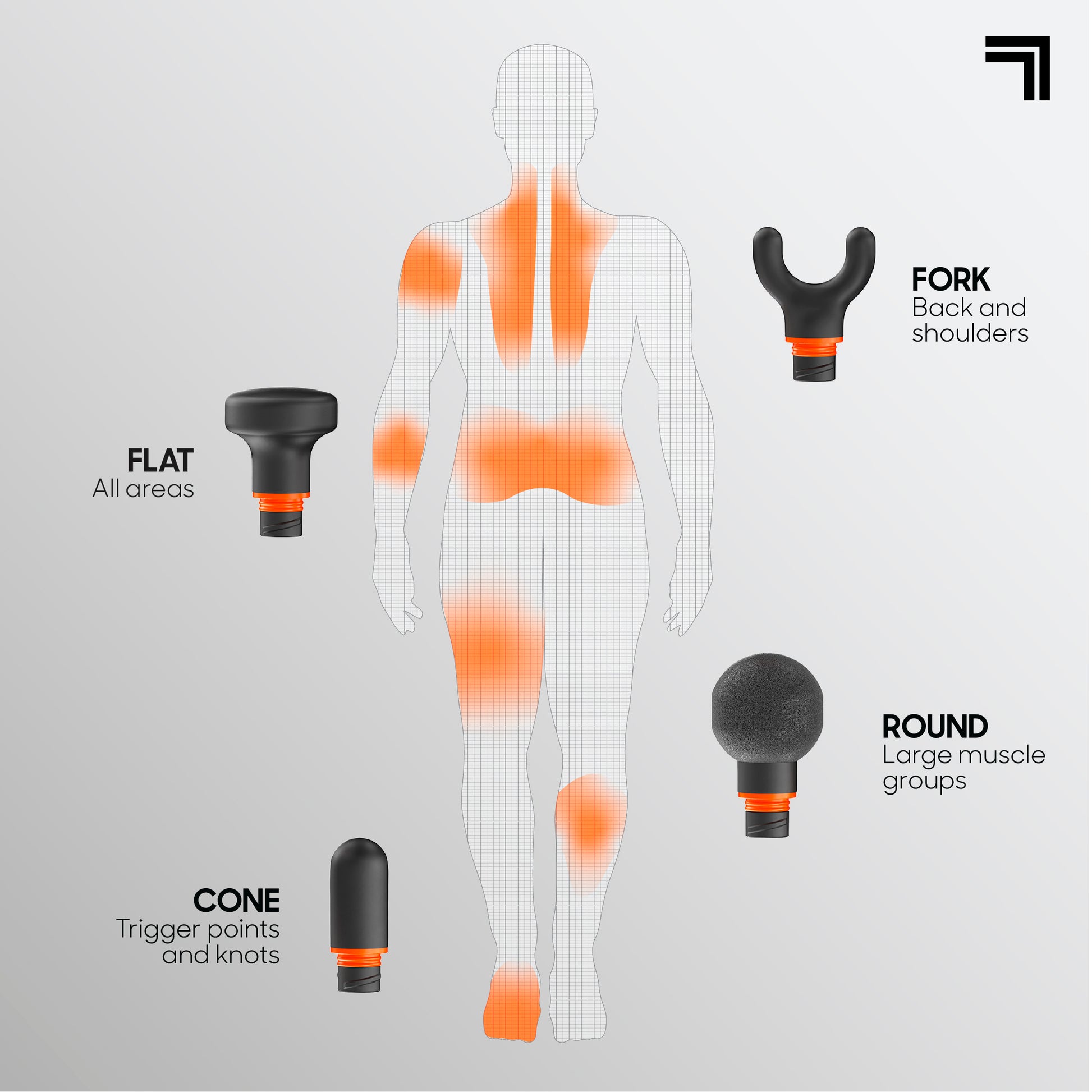 Illustration showing recommended body areas for each PowerBoost Circuit massage head attachment. Fork for back and shoulders, Flat for all areas, round for large muscle groups, and cone for trigger points and knots.