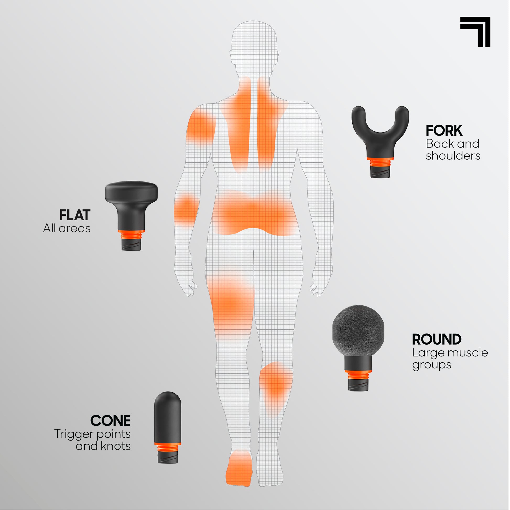 Illustration showing recommended body areas for each PowerBoost Core massage head attachment.